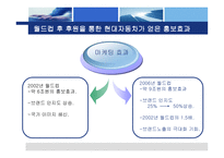 월드컵 이후 현대자동차의 효과적인 e-sports 마케팅 -4