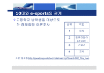 월드컵 이후 현대자동차의 효과적인 e-sports 마케팅 -8