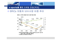 월드컵 이후 현대자동차의 효과적인 e-sports 마케팅 -10