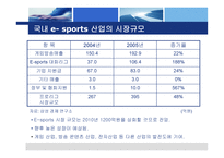 월드컵 이후 현대자동차의 효과적인 e-sports 마케팅 -14