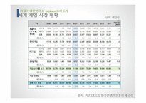 세계게임 시장 &  전자상거래 허브 -6