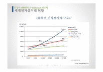 세계게임 시장 &  전자상거래 허브 -19