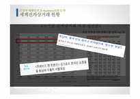 세계게임 시장 &  전자상거래 허브 -20