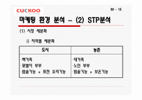 소비자_행동_분석__Cuckoo -15