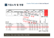 다국적기업론 POSCO 기업소개 -5