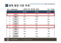 다국적기업론 POSCO 기업소개 -12