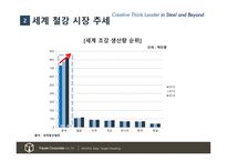 다국적기업론 POSCO 기업소개 -13