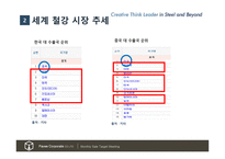 다국적기업론 POSCO 기업소개 -14