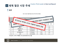다국적기업론 POSCO 기업소개 -17