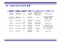 기업에서 운영하는 공연장 -9
