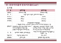 기업에서 운영하는 공연장 -11