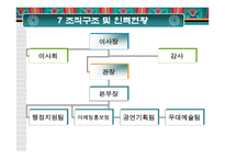 예술단체 및 극장 연구조사 - 안산예술회관 -18