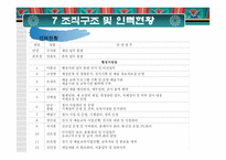 예술단체 및 극장 연구조사 - 안산예술회관 -19