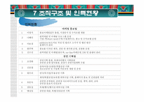 예술단체 및 극장 연구조사 - 안산예술회관 -20