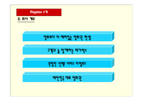 Megabox 고객만족경영 -4
