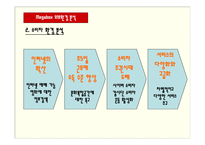 Megabox 고객만족경영 -7