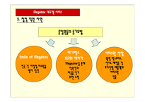 Megabox 고객만족경영 -16
