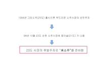 미소주 분석, 문제점, 해결방안-병디자인 -3