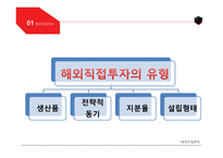 UNIQLO와 ZARA의 한국시장 진출전략 -11