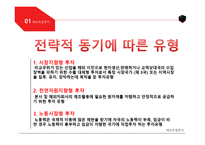UNIQLO와 ZARA의 한국시장 진출전략 -13