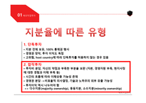 UNIQLO와 ZARA의 한국시장 진출전략 -16