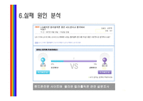 마케팅 실패 사례 -13