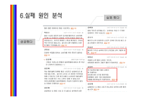 마케팅 실패 사례 -14
