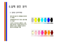 마케팅 실패 사례 -15