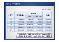 창업경영론_학식 -11