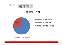 컴투스 -글로벌 모바일 게임시장의 리더 -11