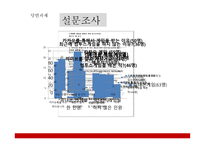 컴투스 -글로벌 모바일 게임시장의 리더 -15