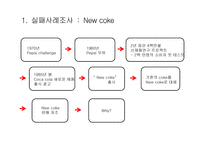 Tent Coke 실패사례조사 -3