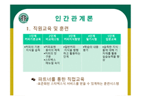 STARBUCKS 조직분석 -9