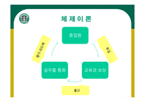 STARBUCKS 조직분석 -13