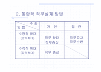 직무설계에 과한 연구 - 의의 및 정의 -8