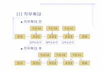 직무설계에 과한 연구 - 의의 및 정의 -10