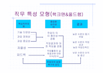직무설계에 과한 연구 - 의의 및 정의 -14