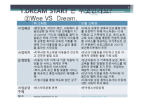 드림스타트는 무엇인가 -4