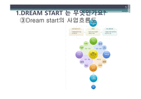 드림스타트는 무엇인가 -5