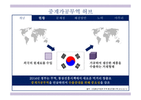 국제통상정책론__중계가공무역 허브전략 -3