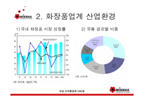 주식회사 미샤 조직행동론 최종보고서 -11