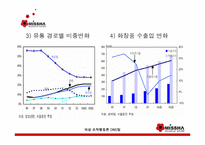 주식회사 미샤 조직행동론 최종보고서 -12