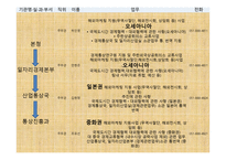 박람회 조사 및 KOTRA 프로그램 조사 -6