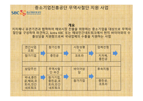 박람회 조사 및 KOTRA 프로그램 조사 -7