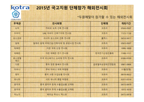 박람회 조사 및 KOTRA 프로그램 조사 -18