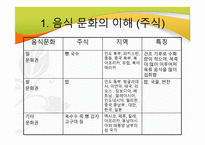 식품과 영향 - 건강 -8