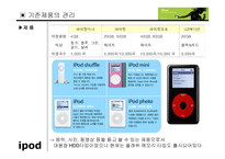 ipod -2