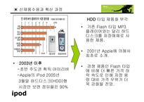 ipod -6