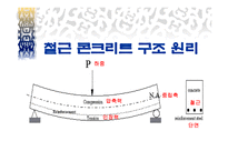 철근콘크리트구조 -8