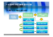 SCM 정보기술과 정보시스템 -4